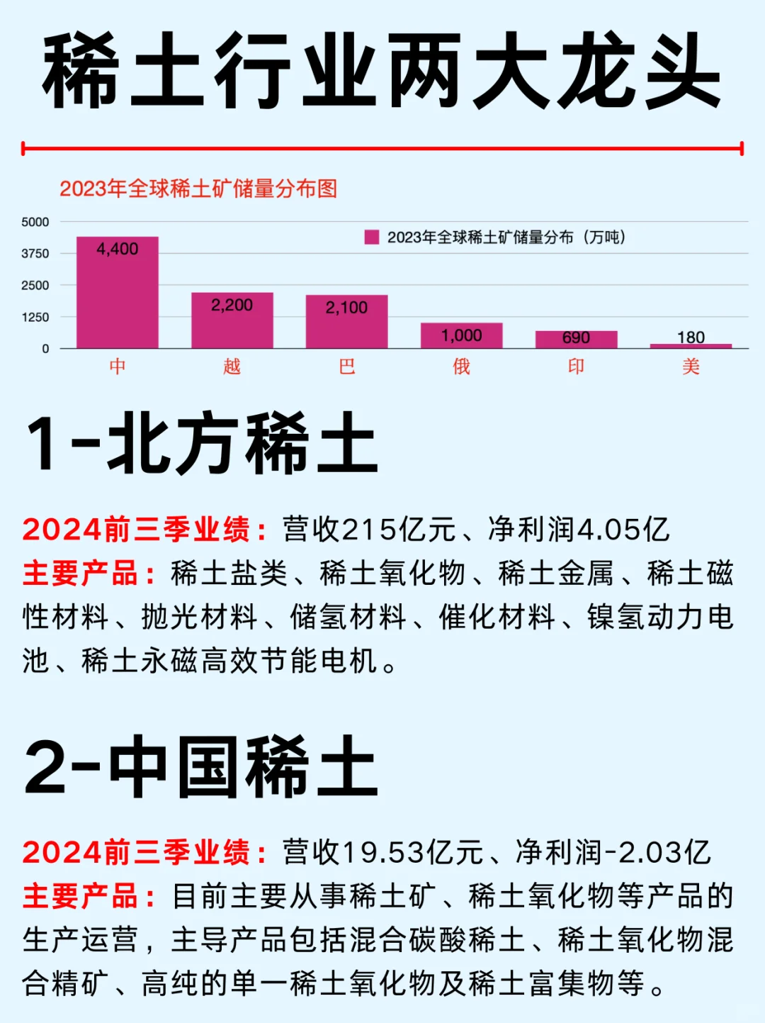 一篇吃透：稀土产业链及两大龙头企业