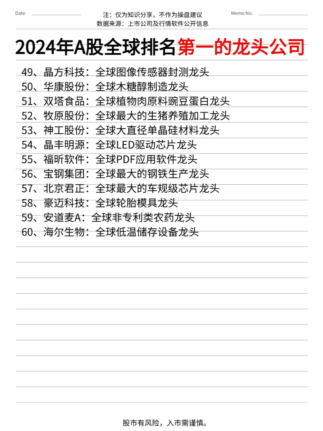 2024A年A股全球排名第一的龙头公司