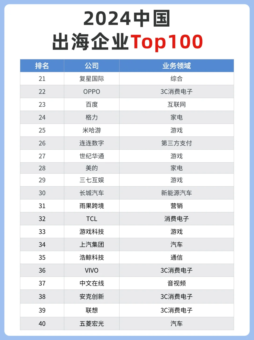必看！2024中国出海企业TOP榜单！
