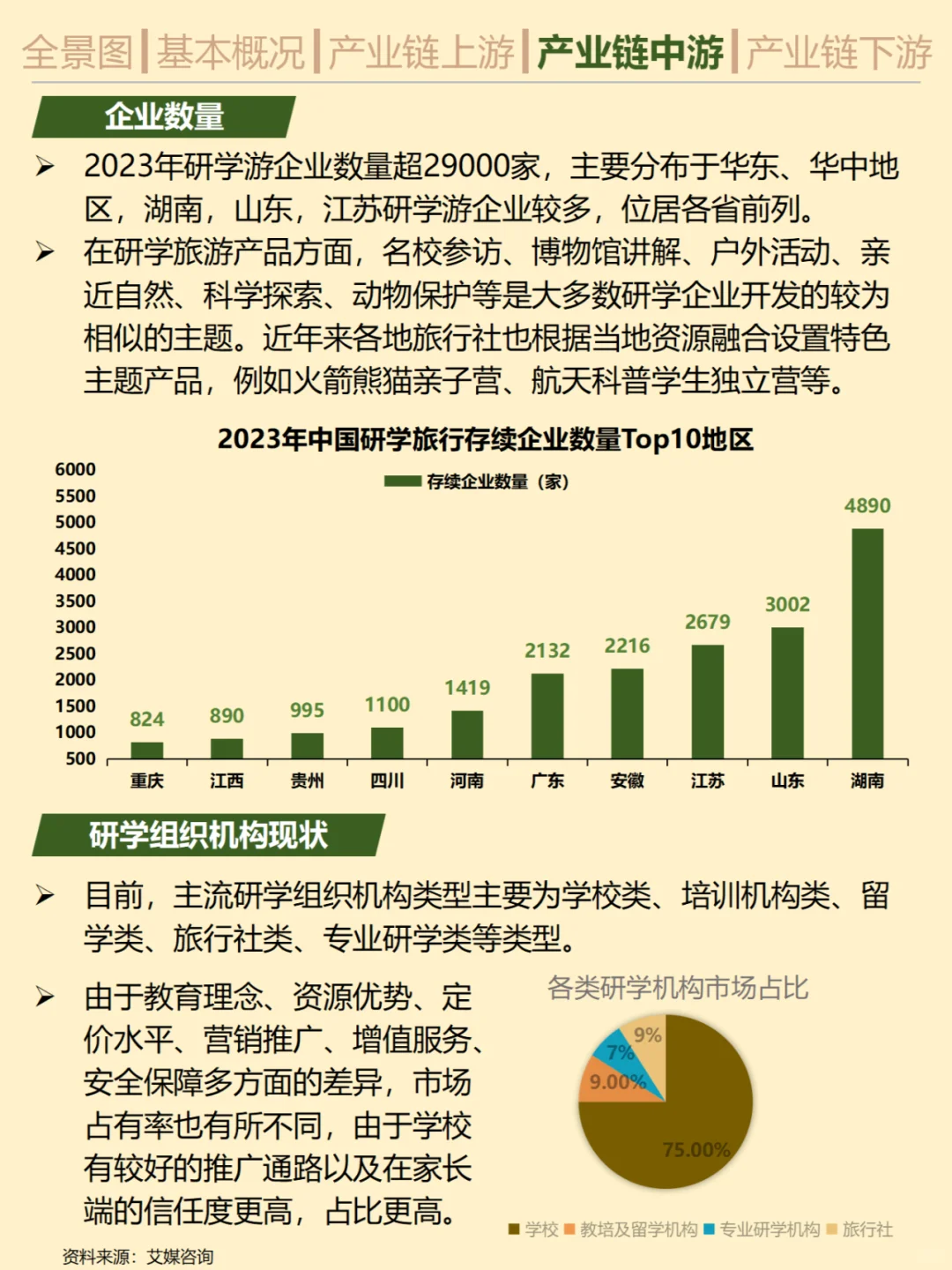 一天吃透一条产业链。No.11 研学游