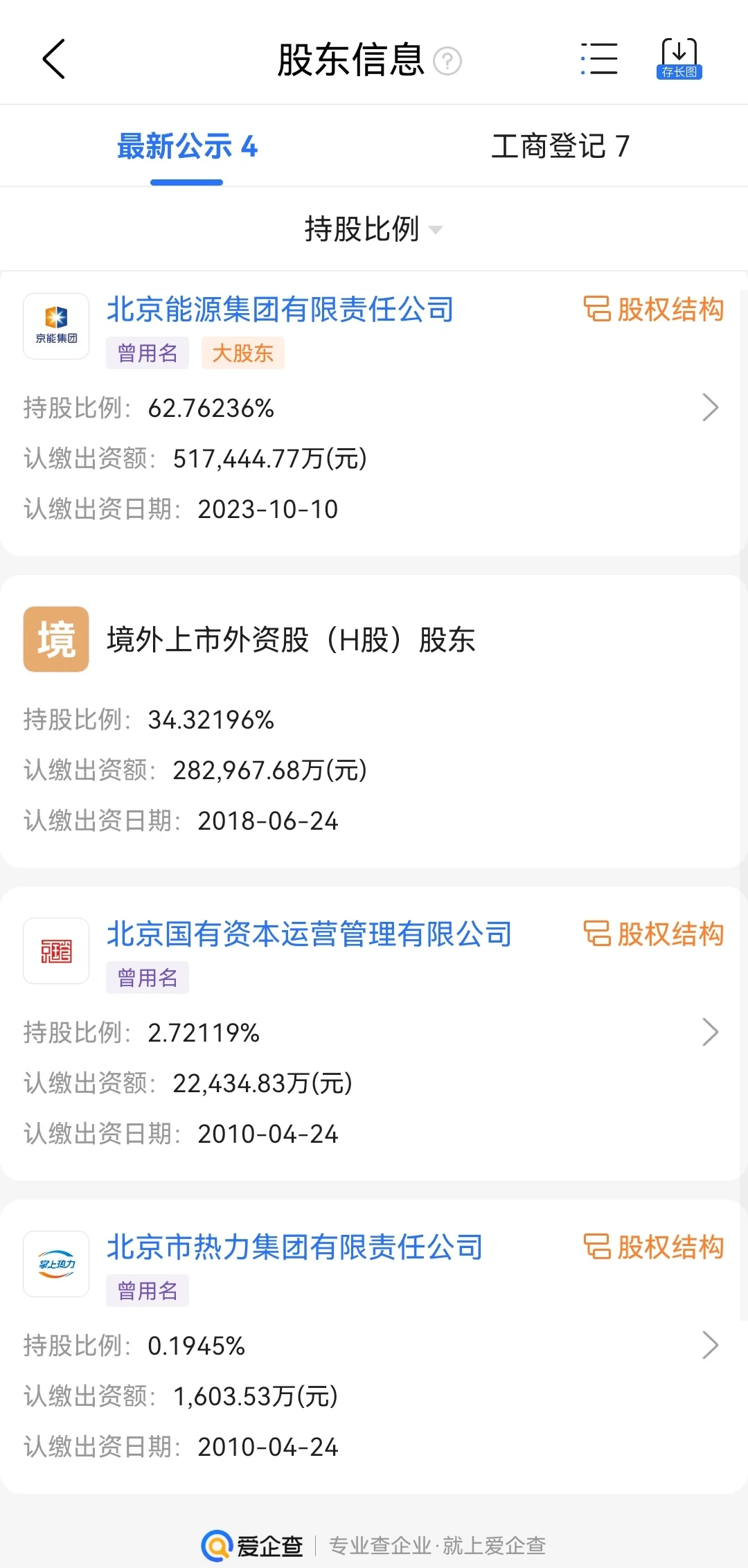 北京京能清洁能源电力股份有限公司
