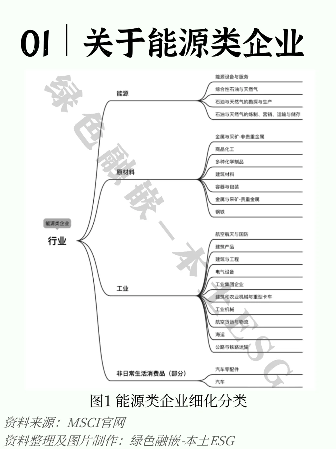 【绿色融嵌｜研究解析篇】关于我国能源类企业