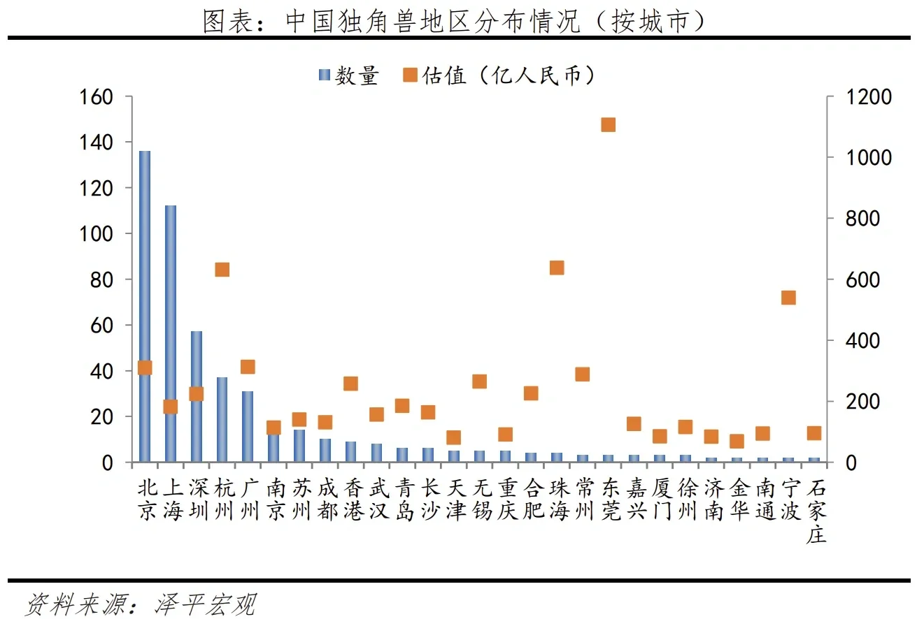 2023年全国独角兽企业报告