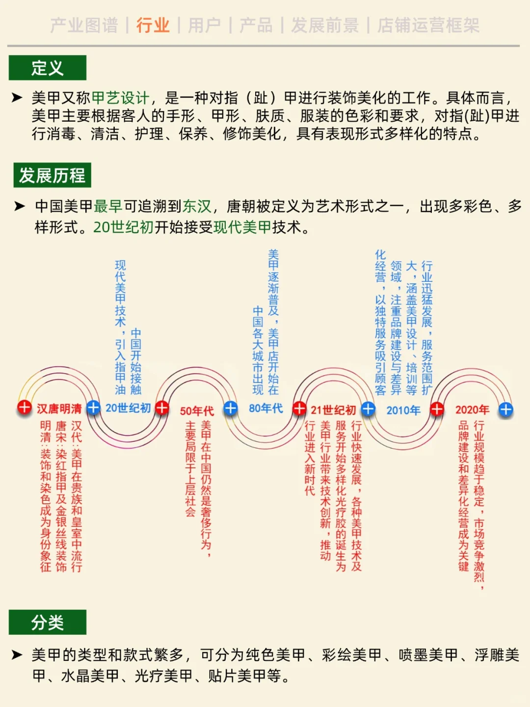 一天吃透一条产业链。No.4 美甲
