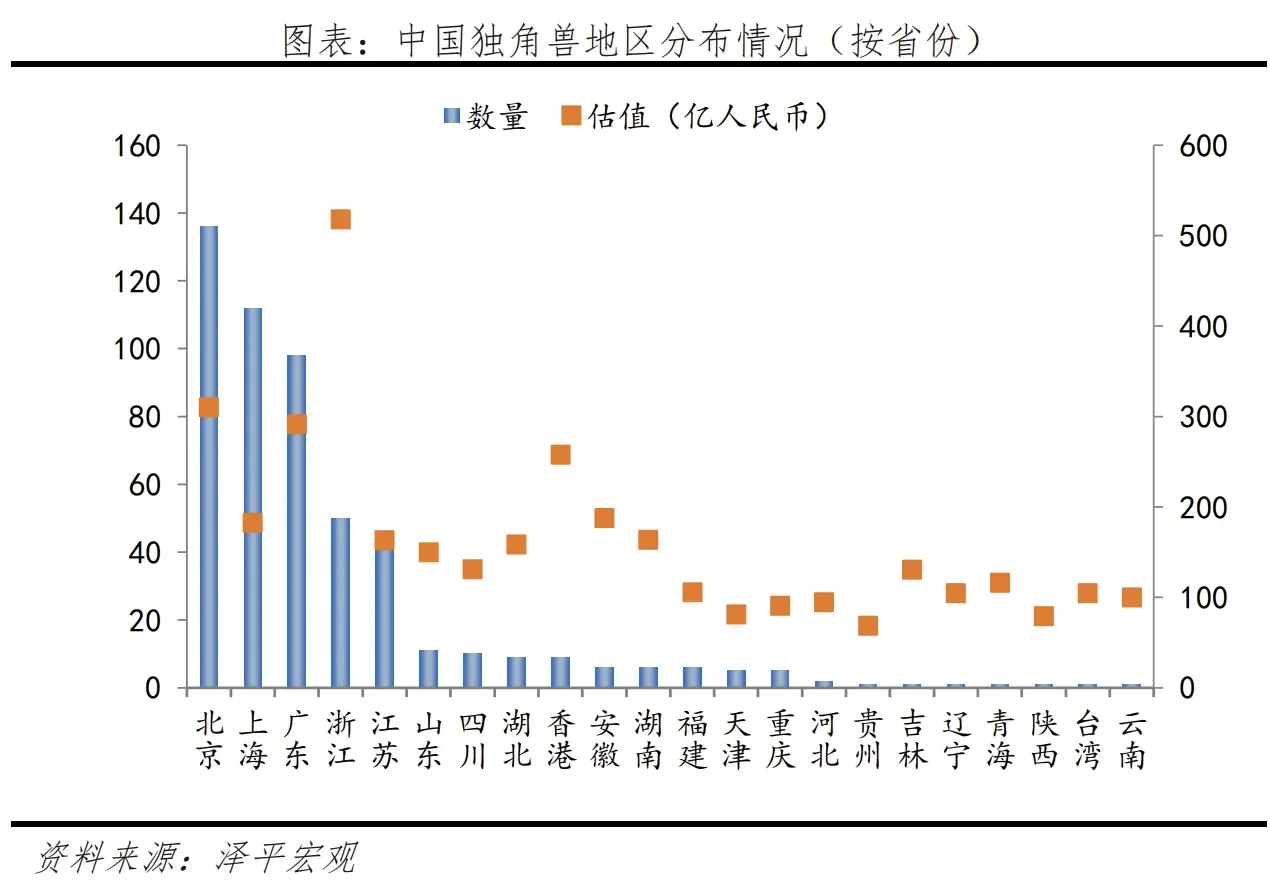 2023年全国独角兽企业报告