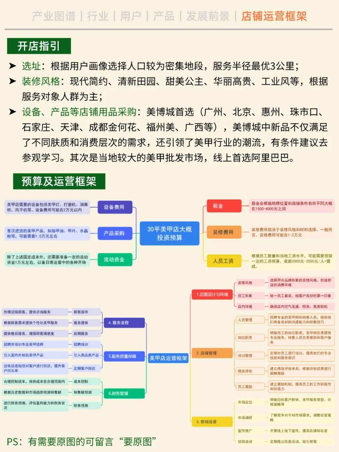 一天吃透一条产业链。No.4 美甲