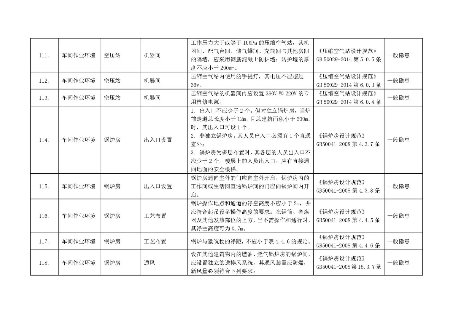 【附依据】各行业通用--全套企业安全检查表