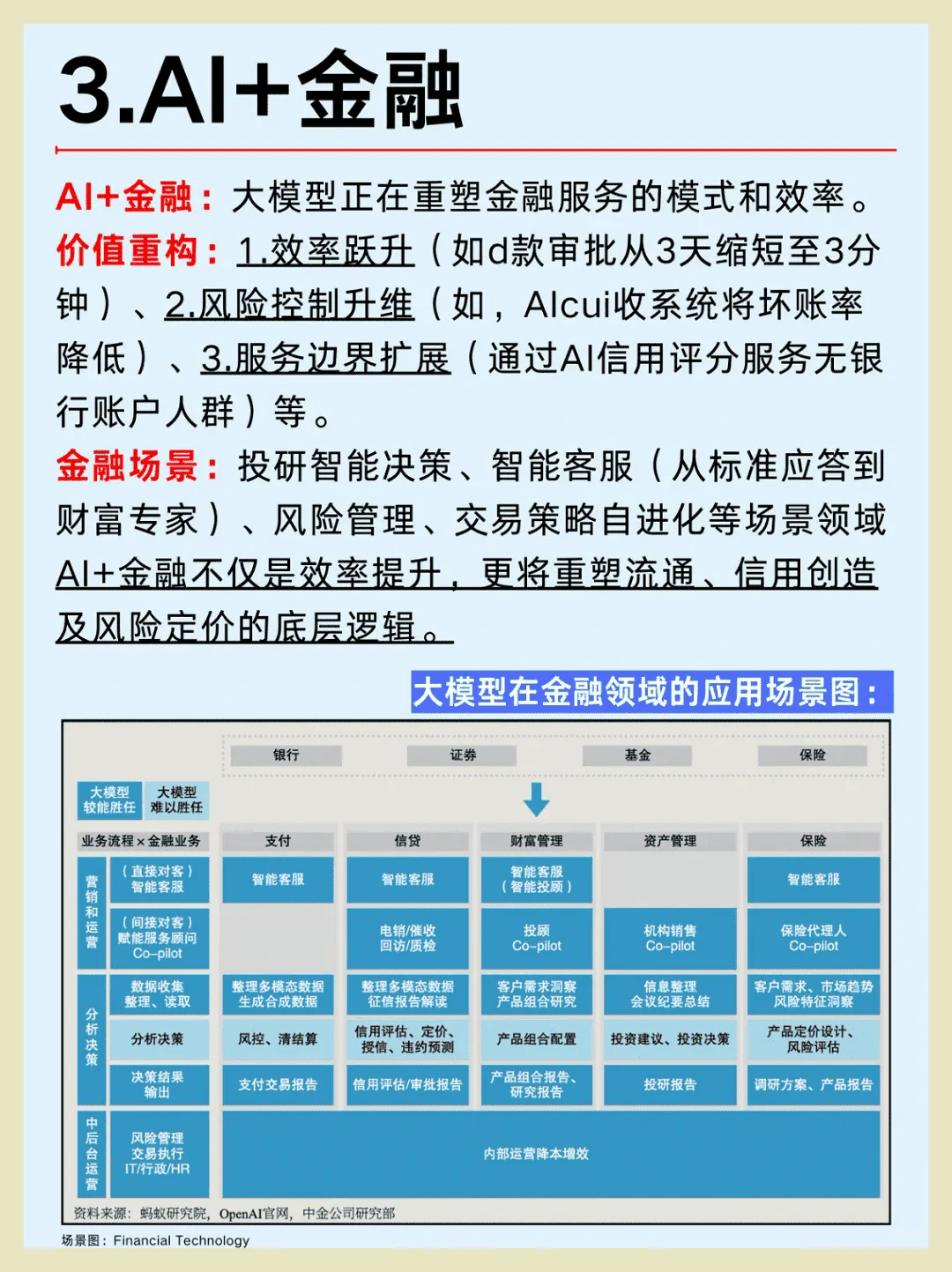 一篇解析:2025年AI大模型六大行业趋势