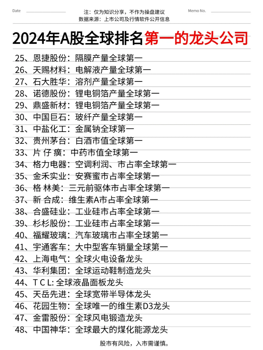 2024A年A股全球排名第一的龙头公司