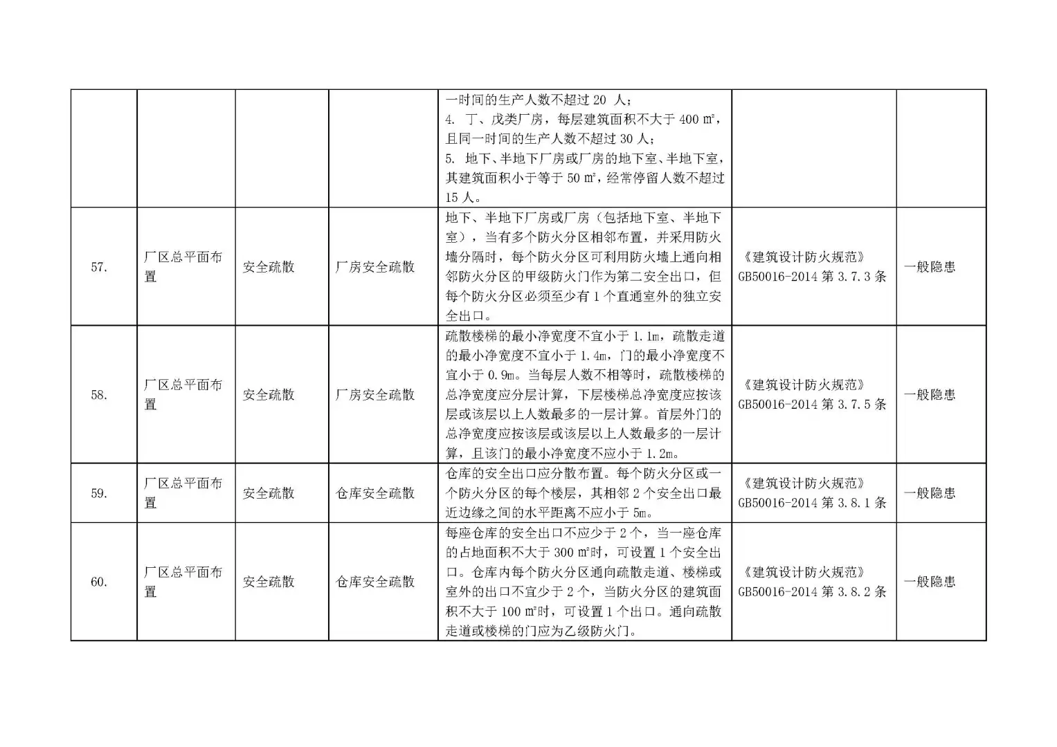 【附依据】各行业通用--全套企业安全检查表
