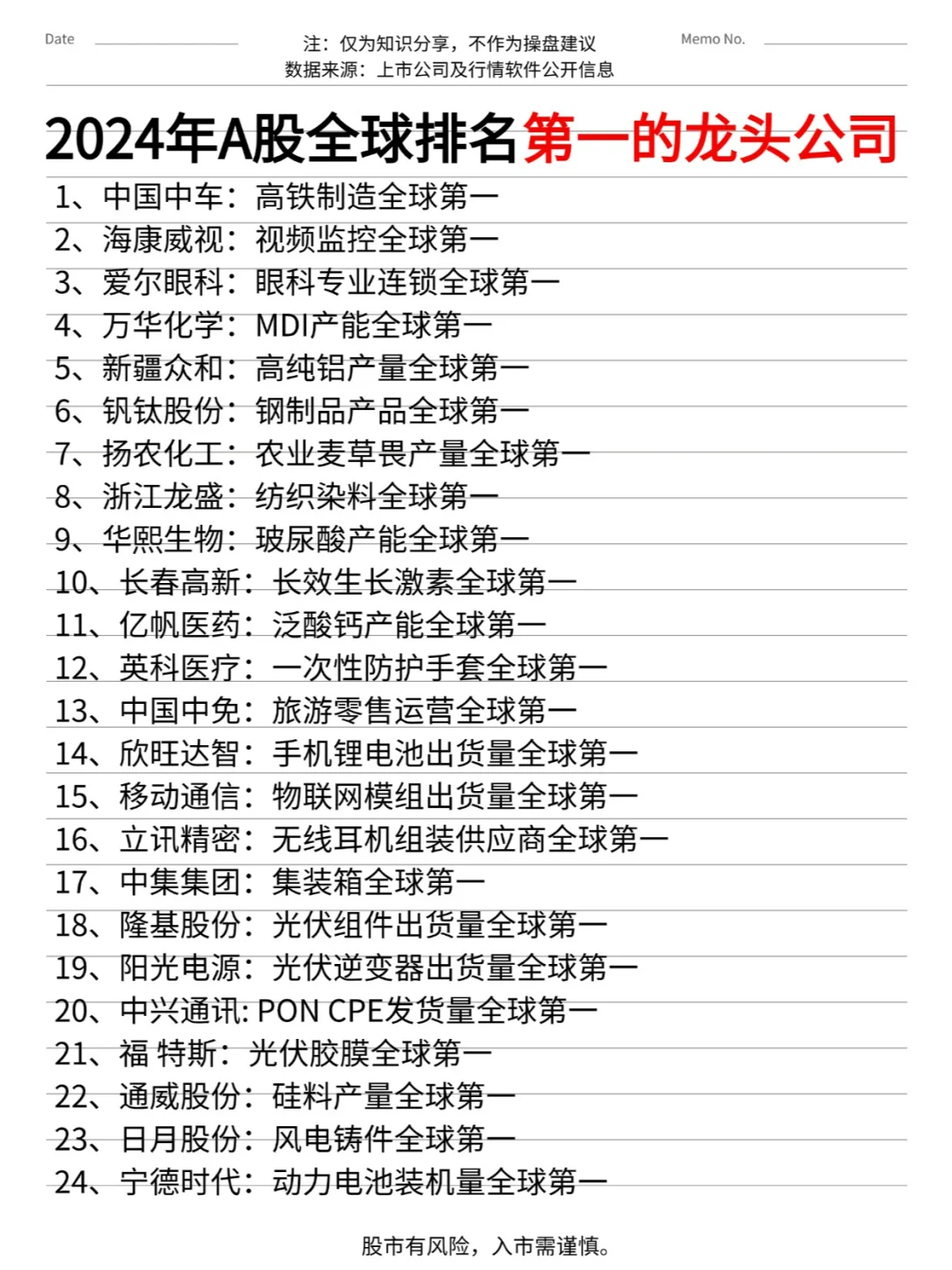 2024A年A股全球排名第一的龙头公司