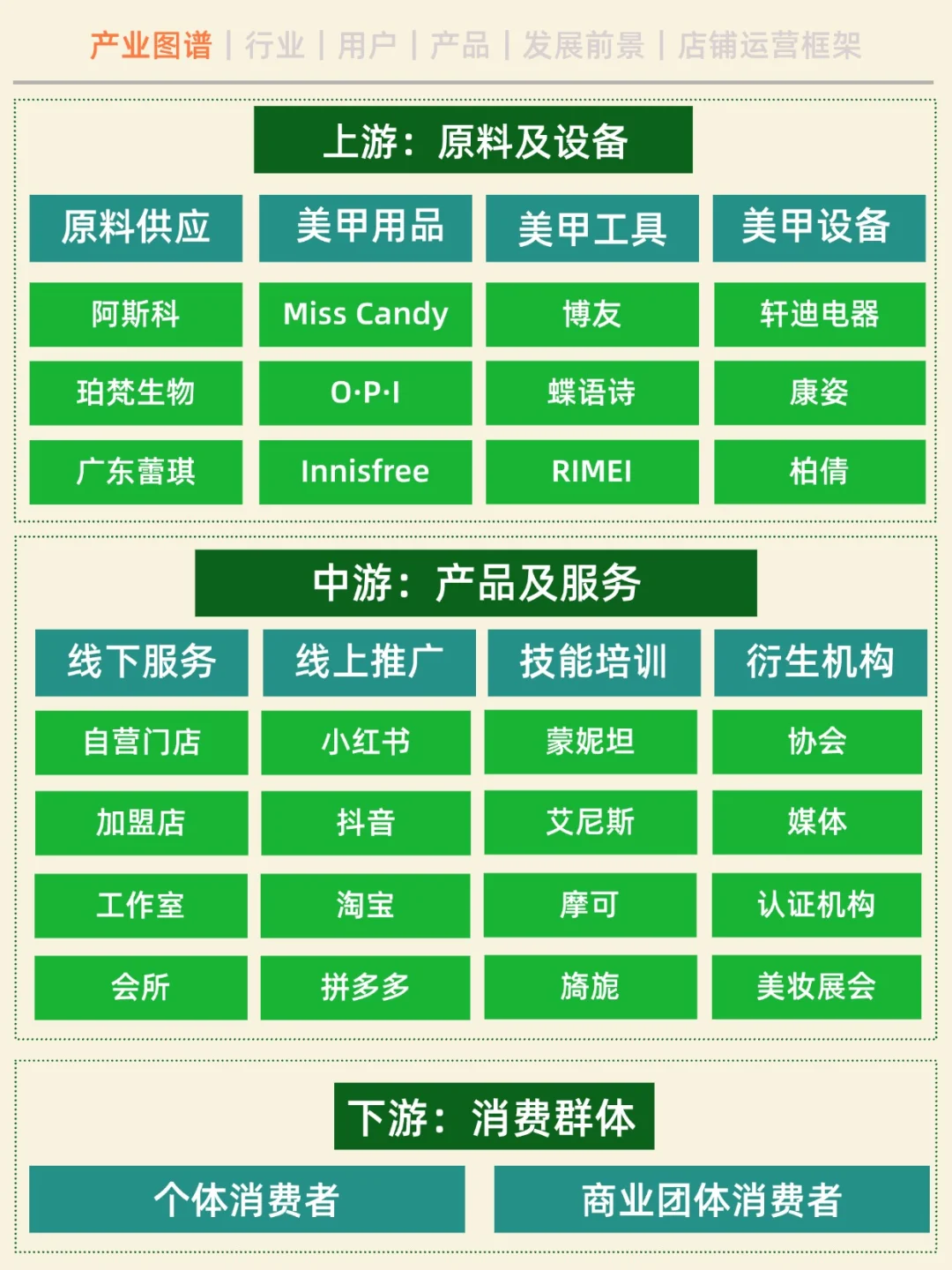 一天吃透一条产业链。No.4 美甲
