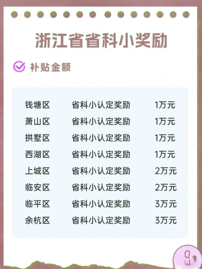 成立1年以上的带科技的企业看过来 看看你能