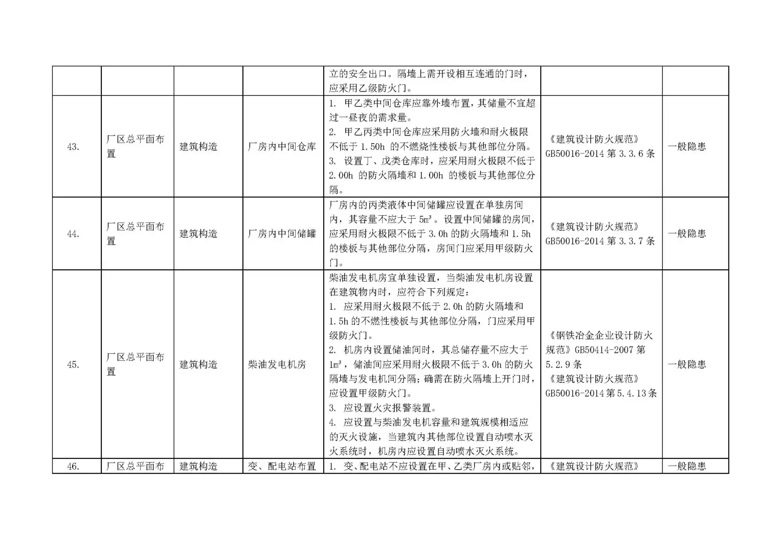 【附依据】各行业通用--全套企业安全检查表