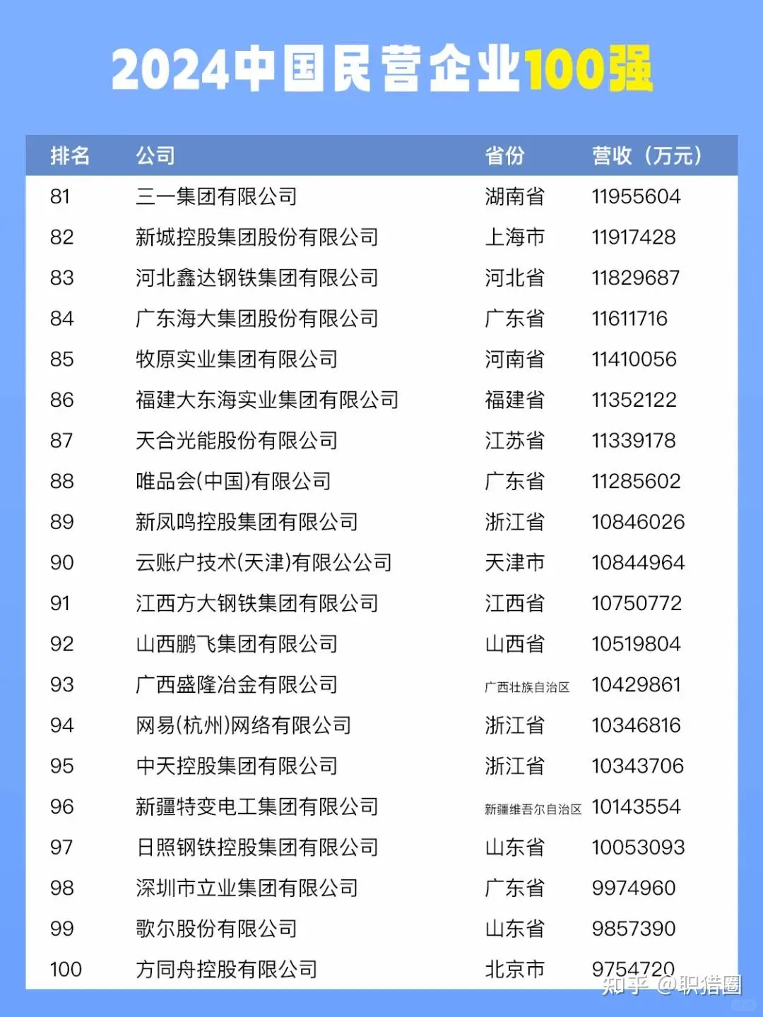2024民企100强