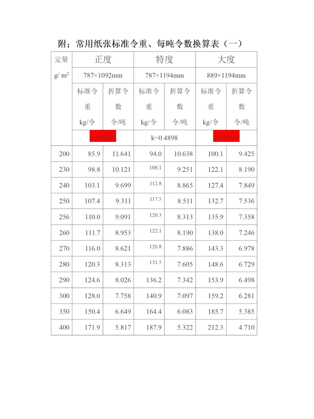 拿到了拿到了！！！彩盒价格核算基本知识