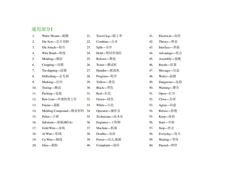 Fab厂里日常工作中交流的常见英语（一）