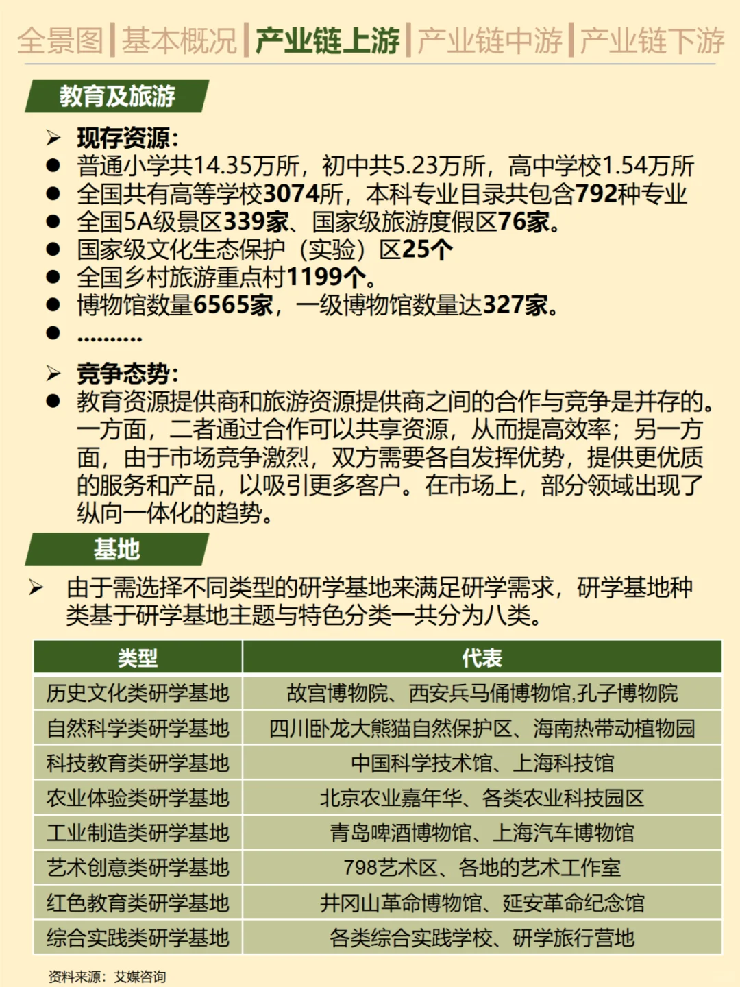 一天吃透一条产业链。No.11 研学游