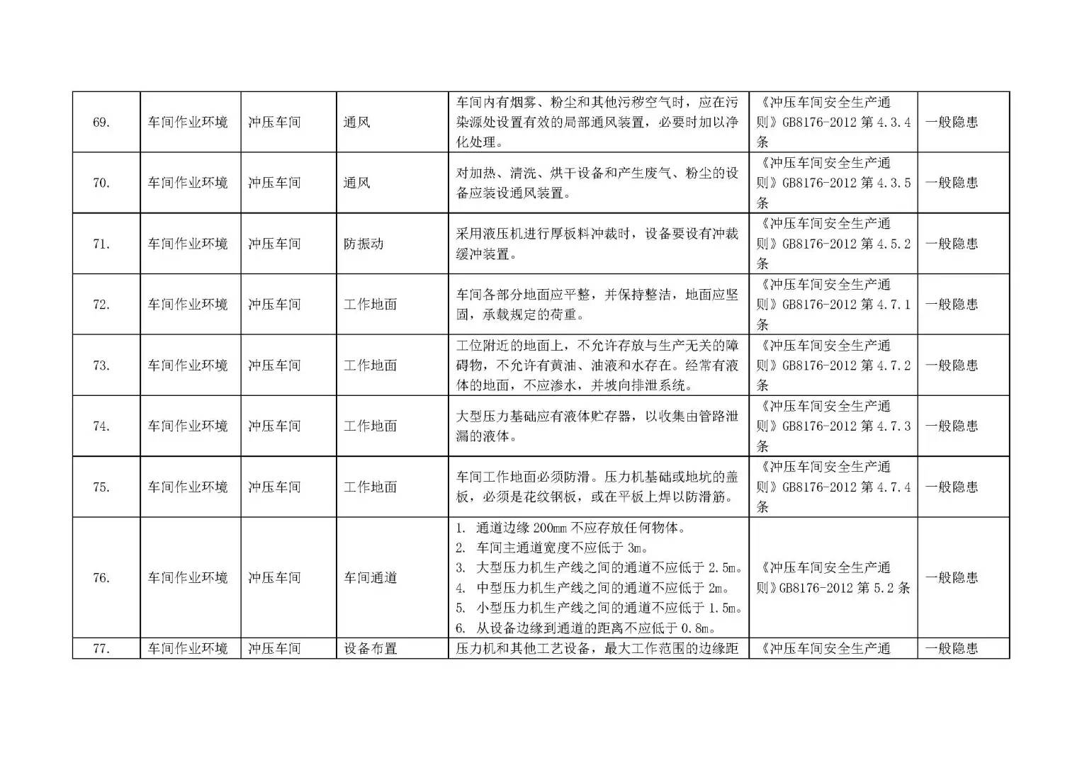 【附依据】各行业通用--全套企业安全检查表