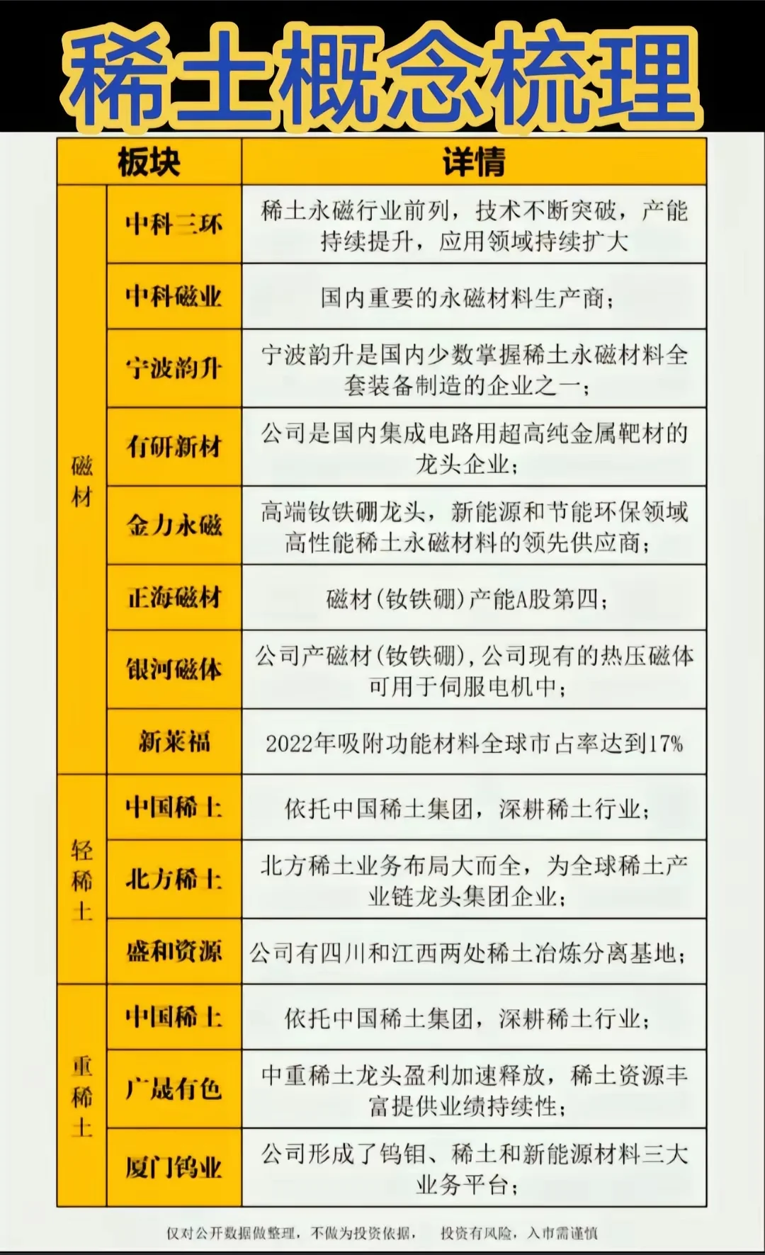 找的到了，稀土概念梳理来了！