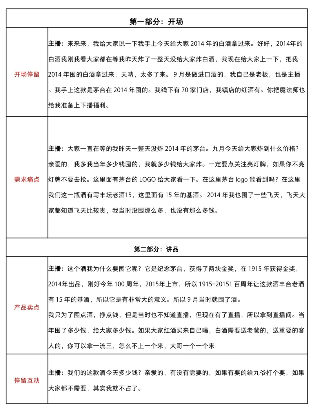 酒水类目通用脚本话术 | 每天学习一篇话术