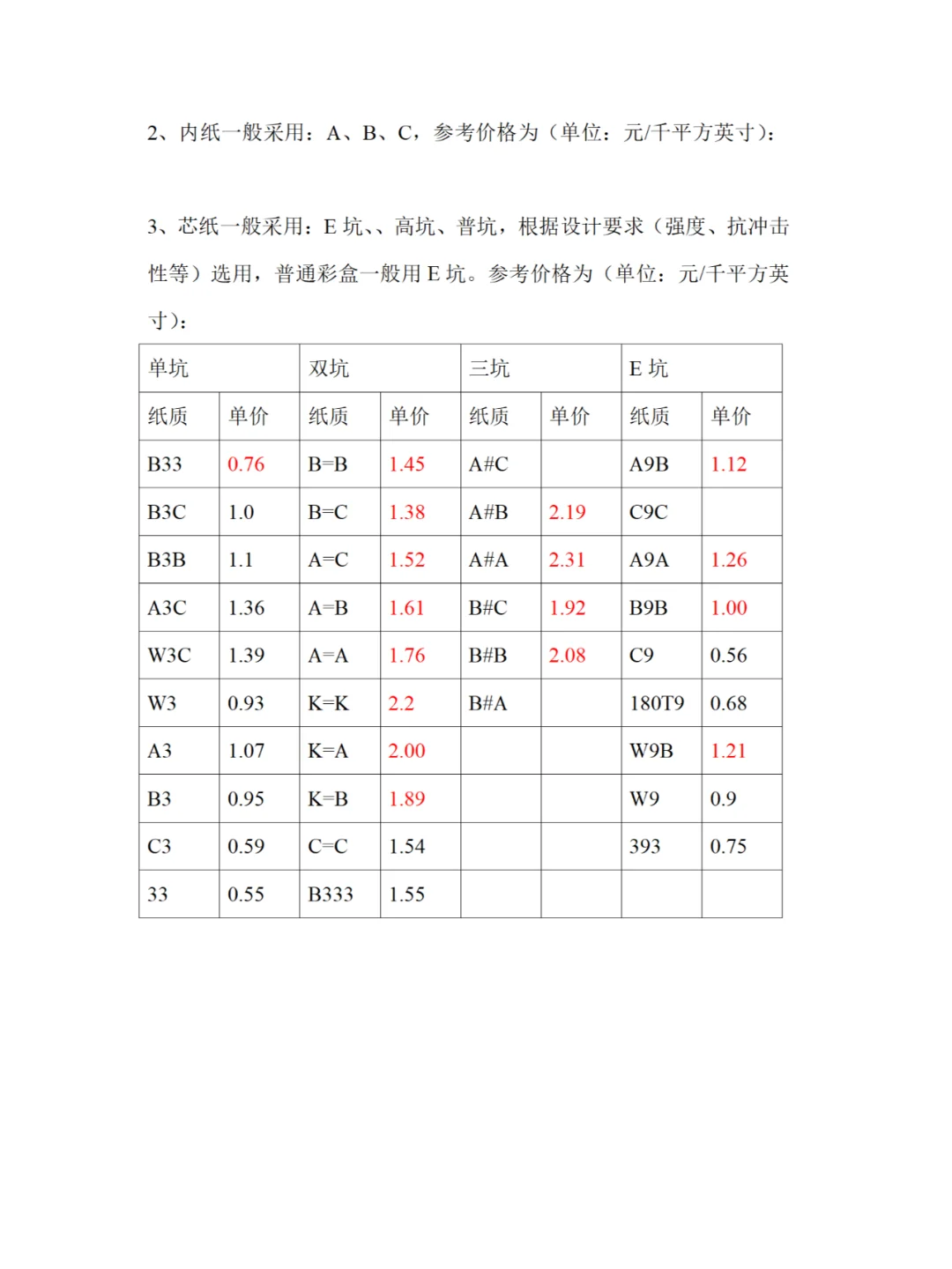 拿到了拿到了！！！彩盒价格核算基本知识