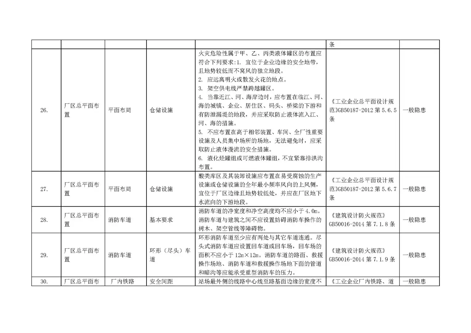 【附依据】各行业通用--全套企业安全检查表