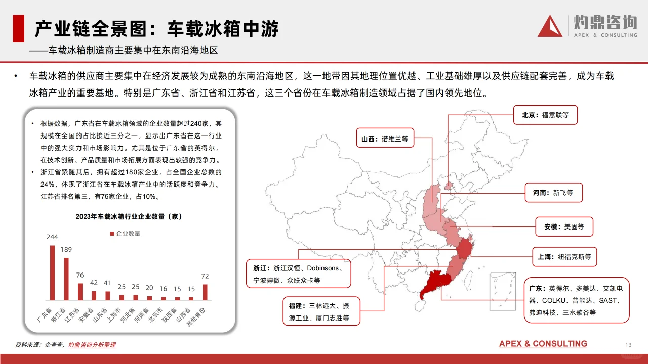中国车载冰箱行业研究报告