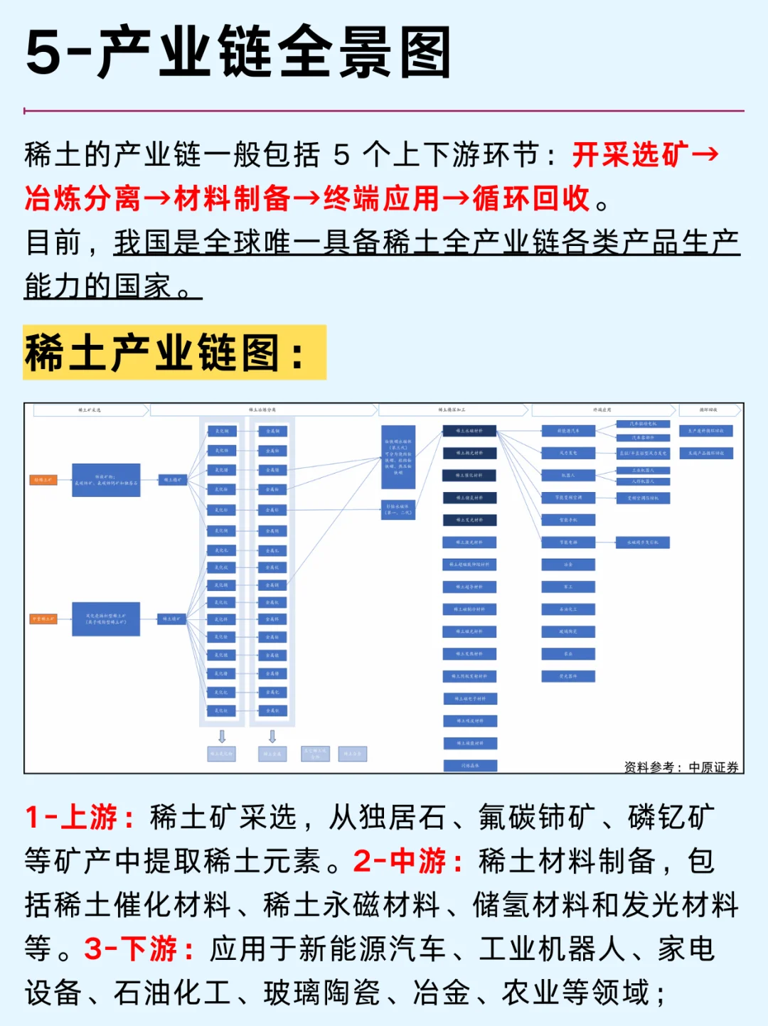 一篇吃透：稀土产业链及两大龙头企业