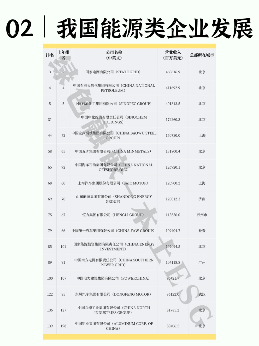 【绿色融嵌｜研究解析篇】关于我国能源类企业