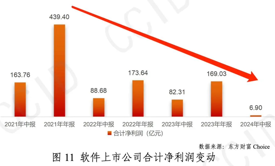 学软件的也要体会寒冬了？