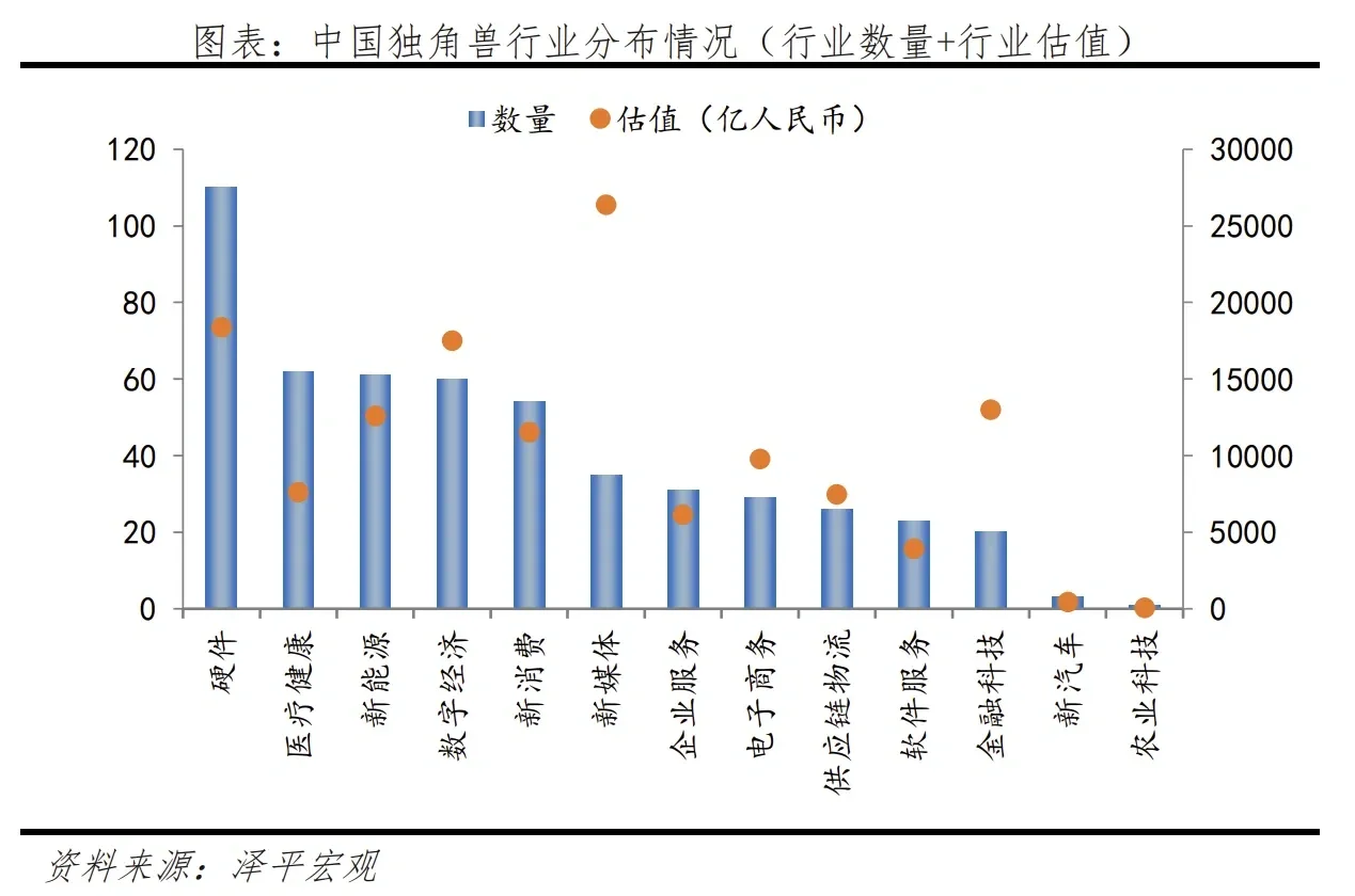 2023年全国独角兽企业报告