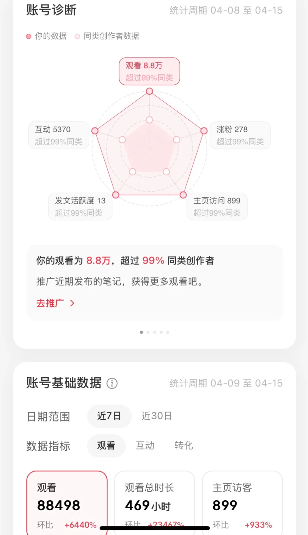 企业服务行业必看！聚光投放找我们?