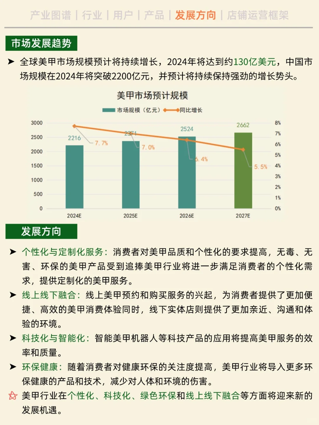 一天吃透一条产业链。No.4 美甲