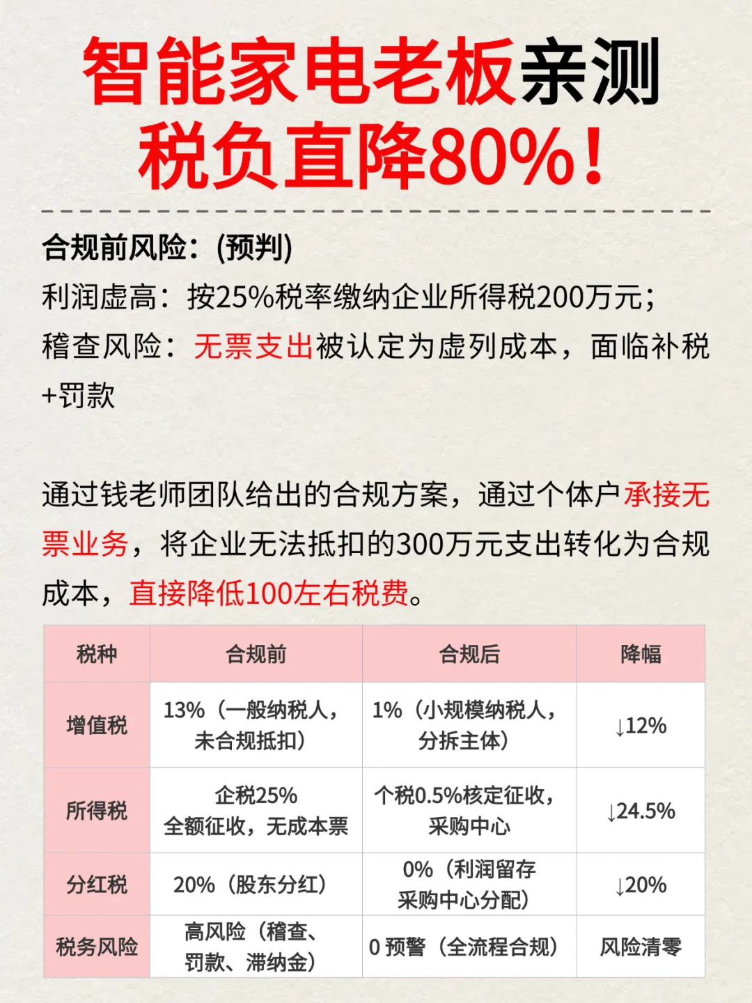 女装店省税185万上热搜！智能家电老板急了
