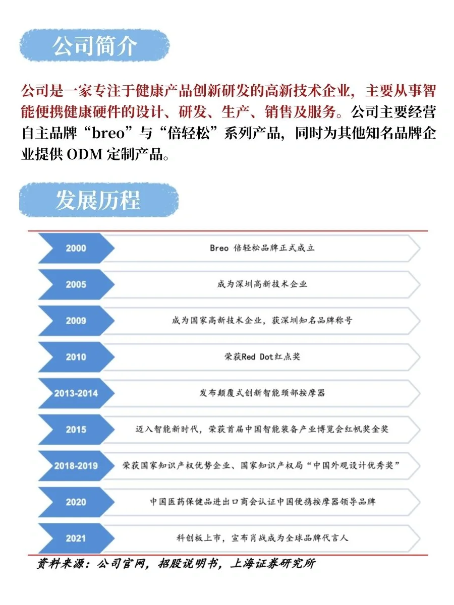 买方分析师带你深入研究“倍轻松”