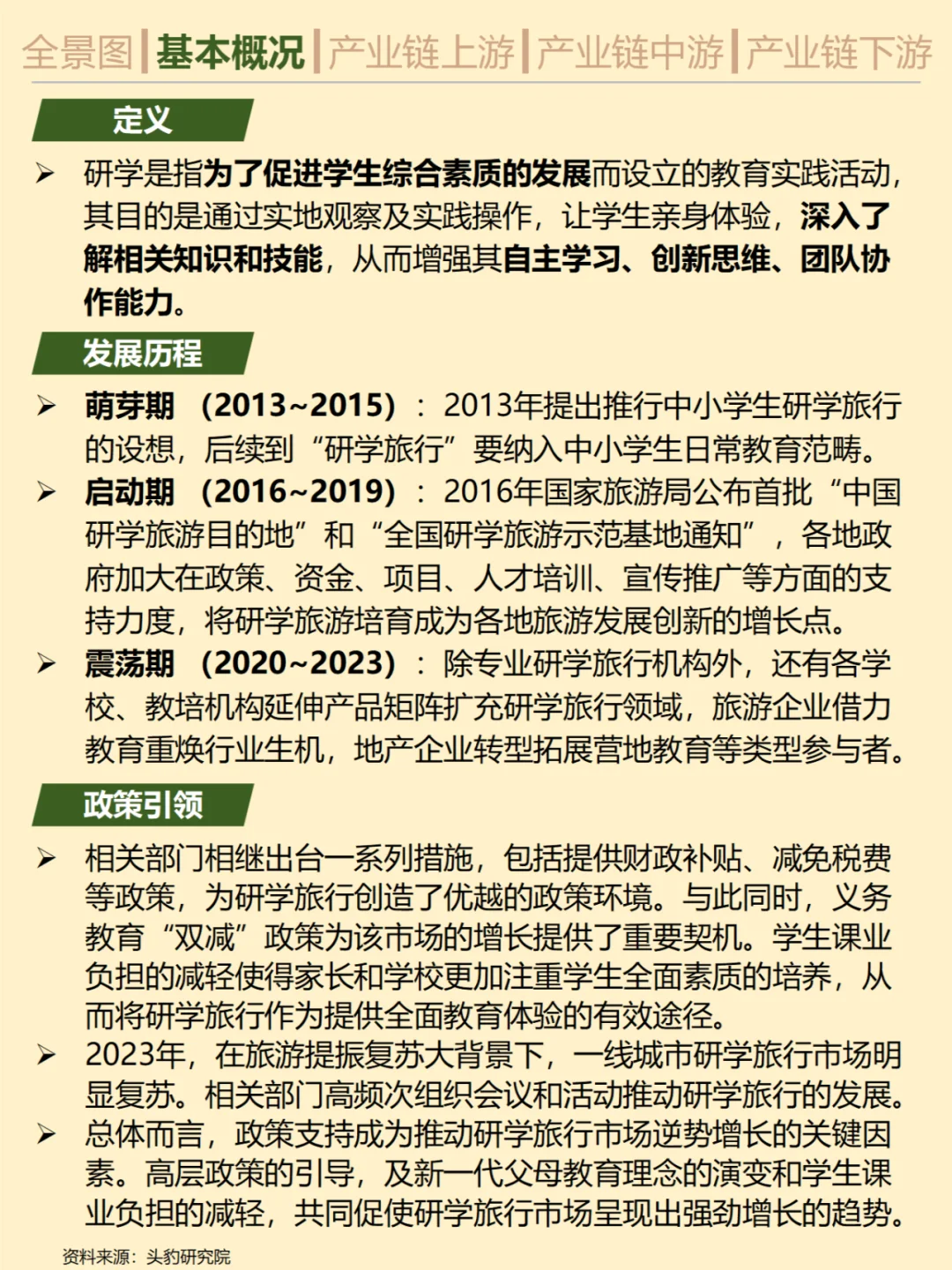 一天吃透一条产业链。No.11 研学游