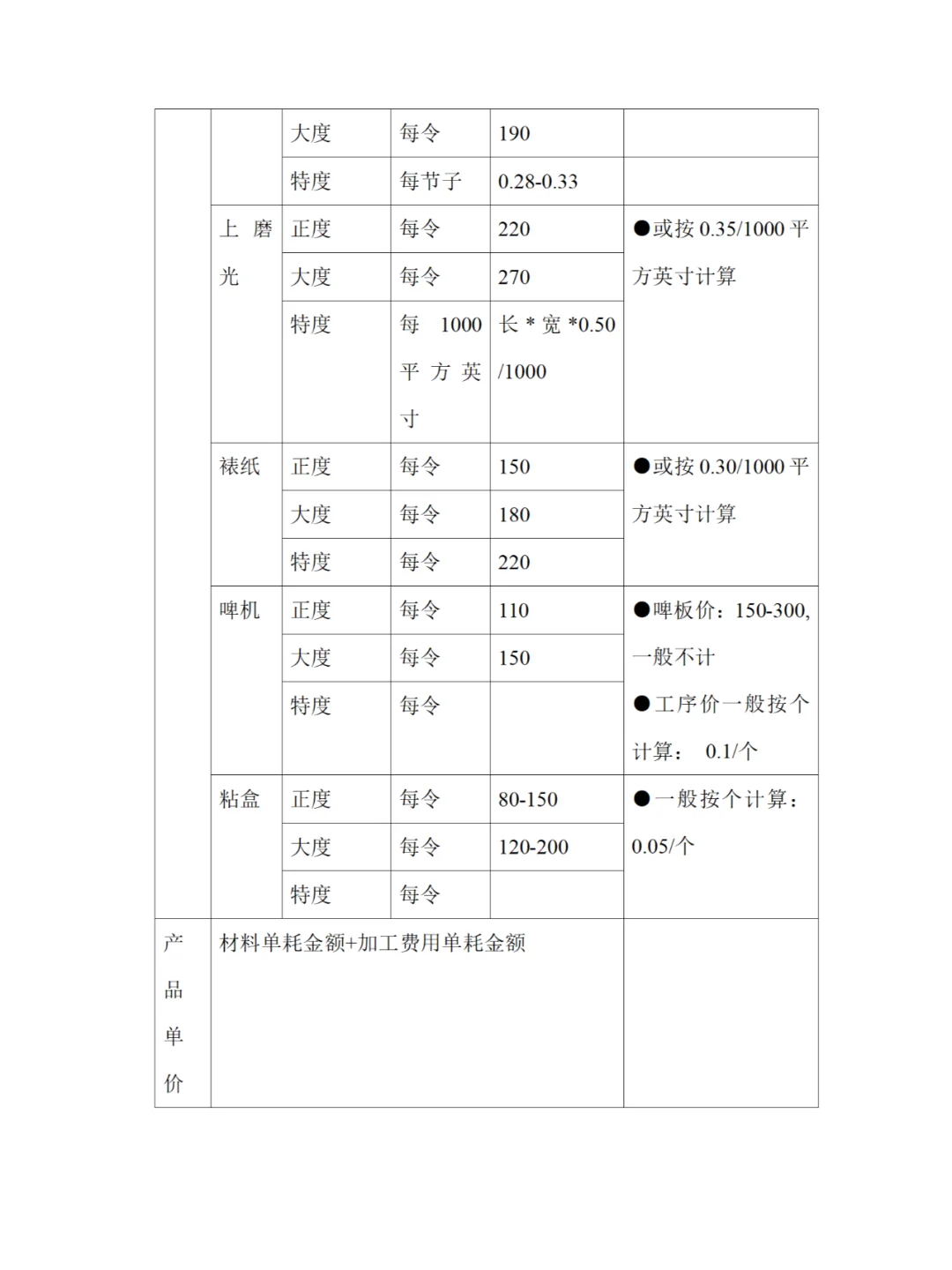 拿到了拿到了！！！彩盒价格核算基本知识