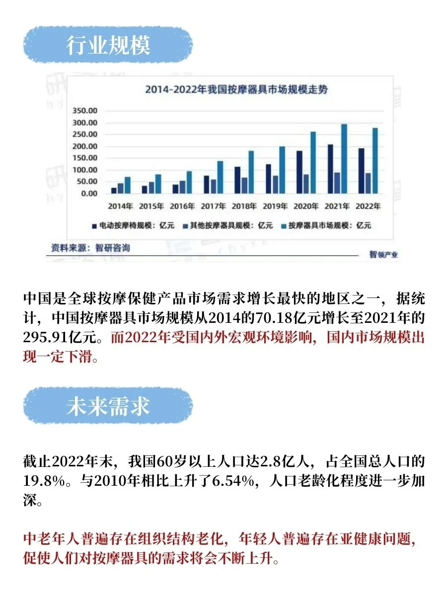 买方分析师带你深入研究“倍轻松”