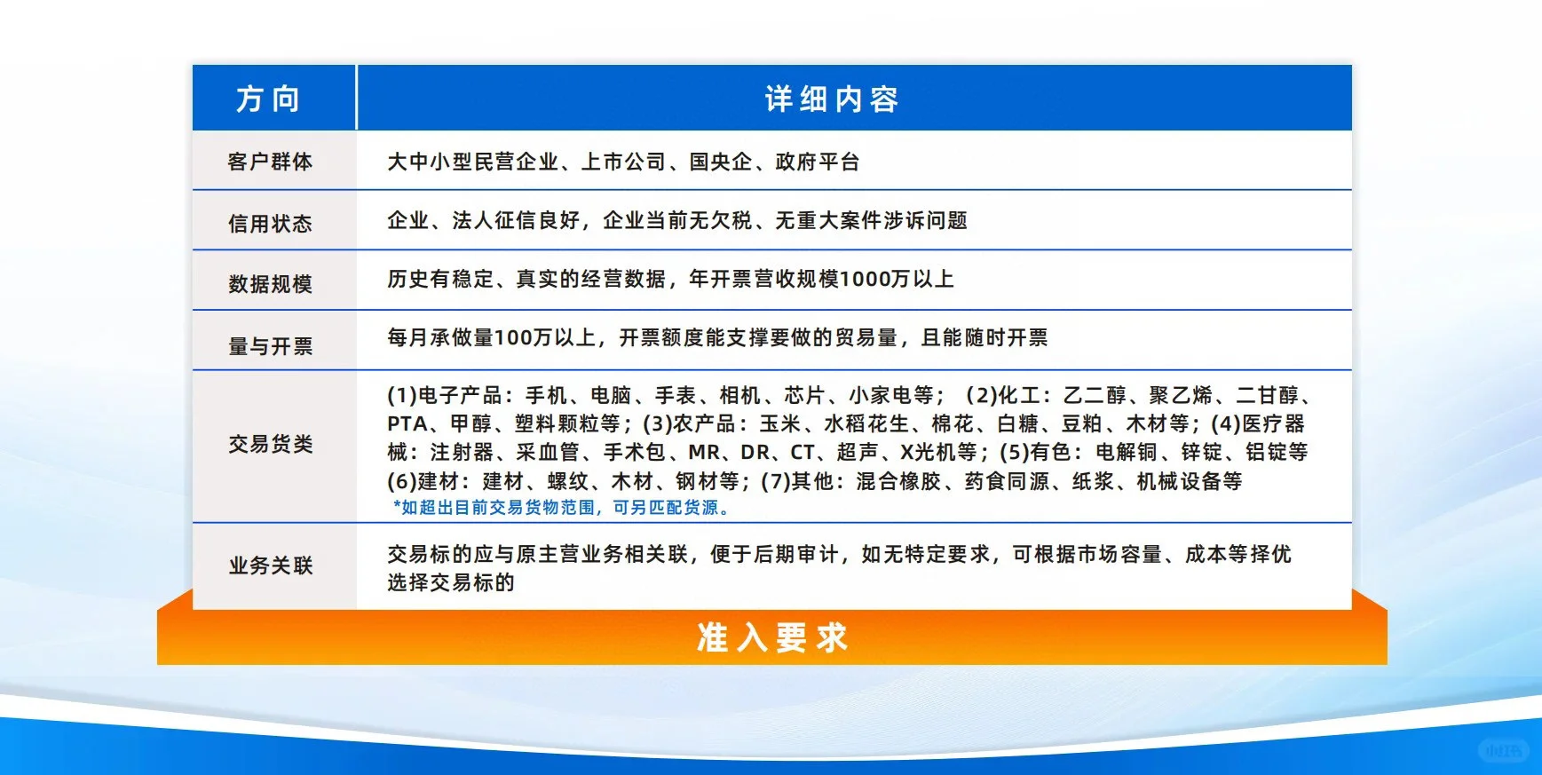 企业规划，6-12个1000+，如何做？