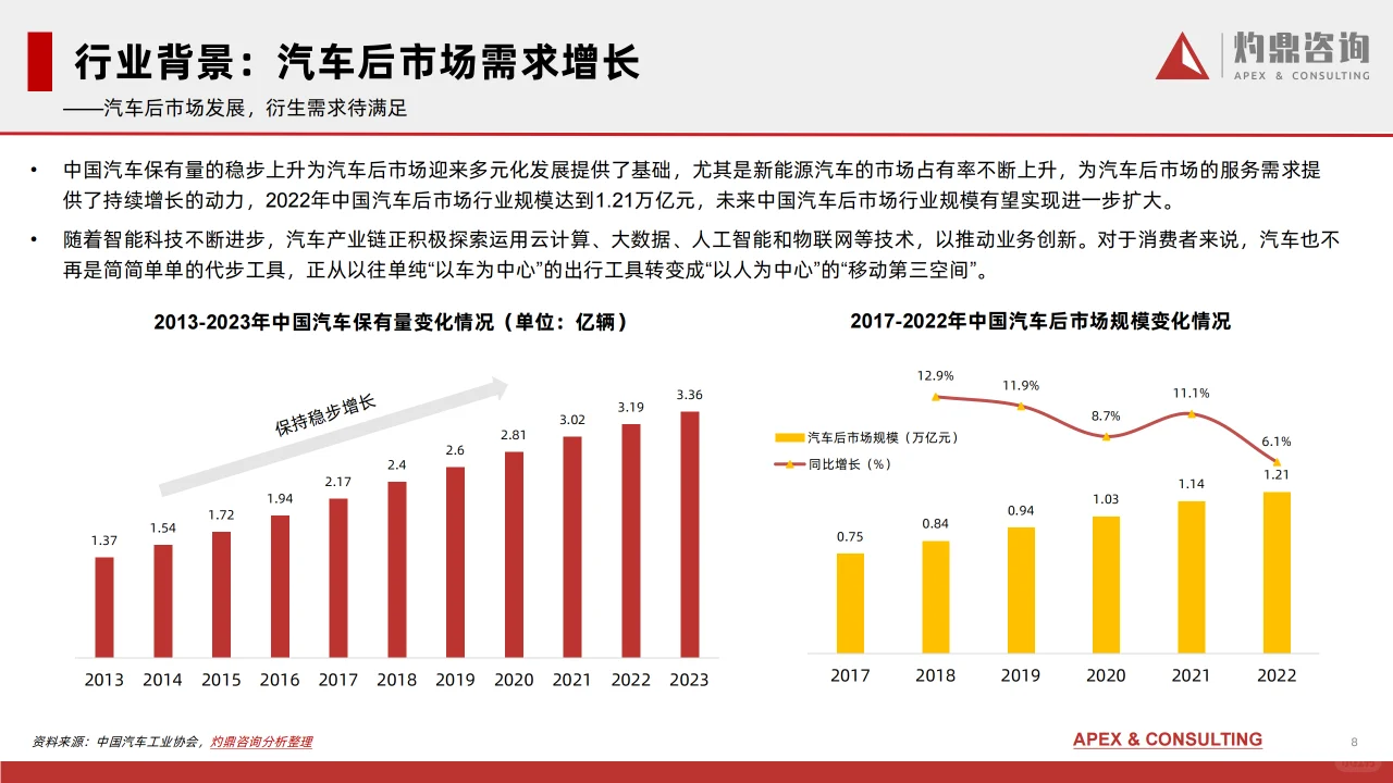 中国车载冰箱行业研究报告