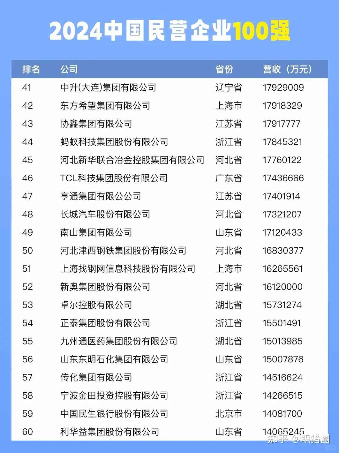 2024民企100强