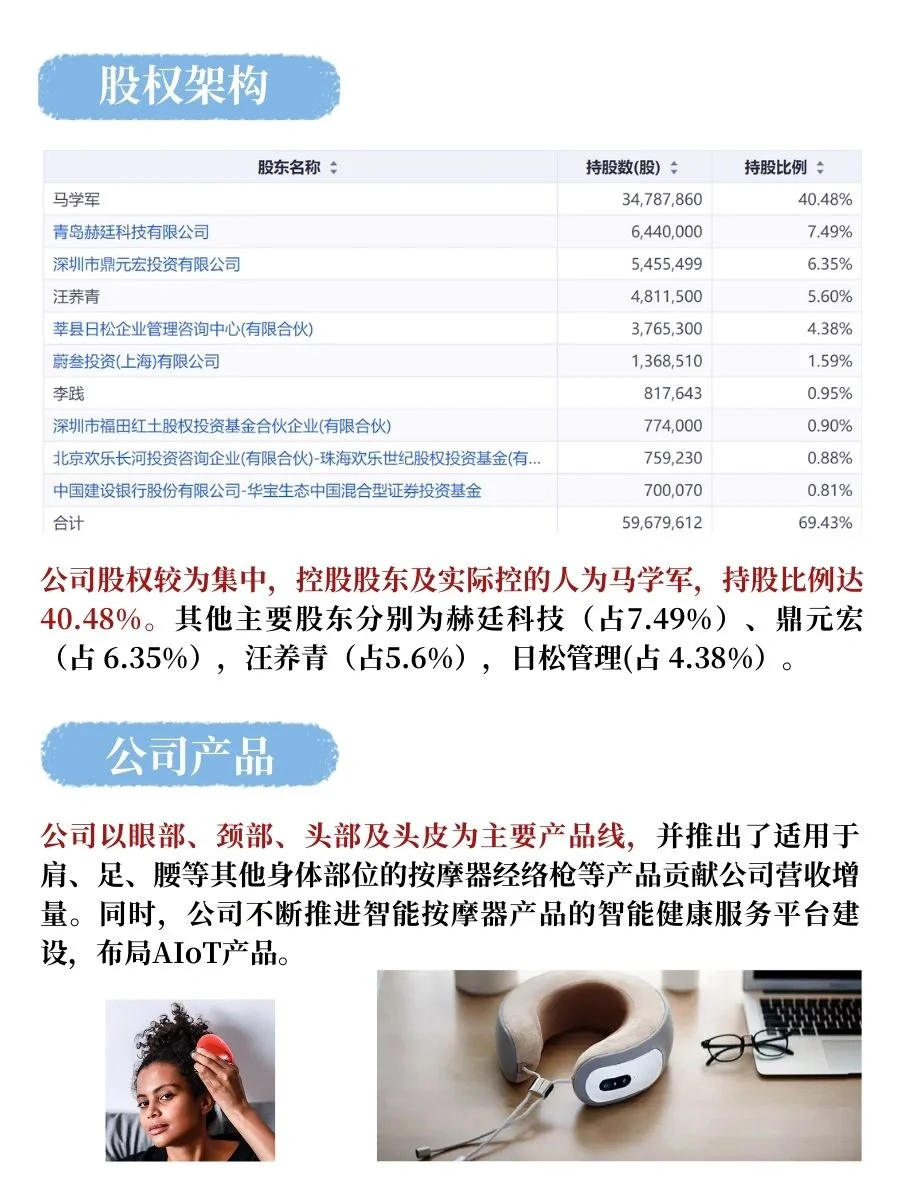 买方分析师带你深入研究“倍轻松”