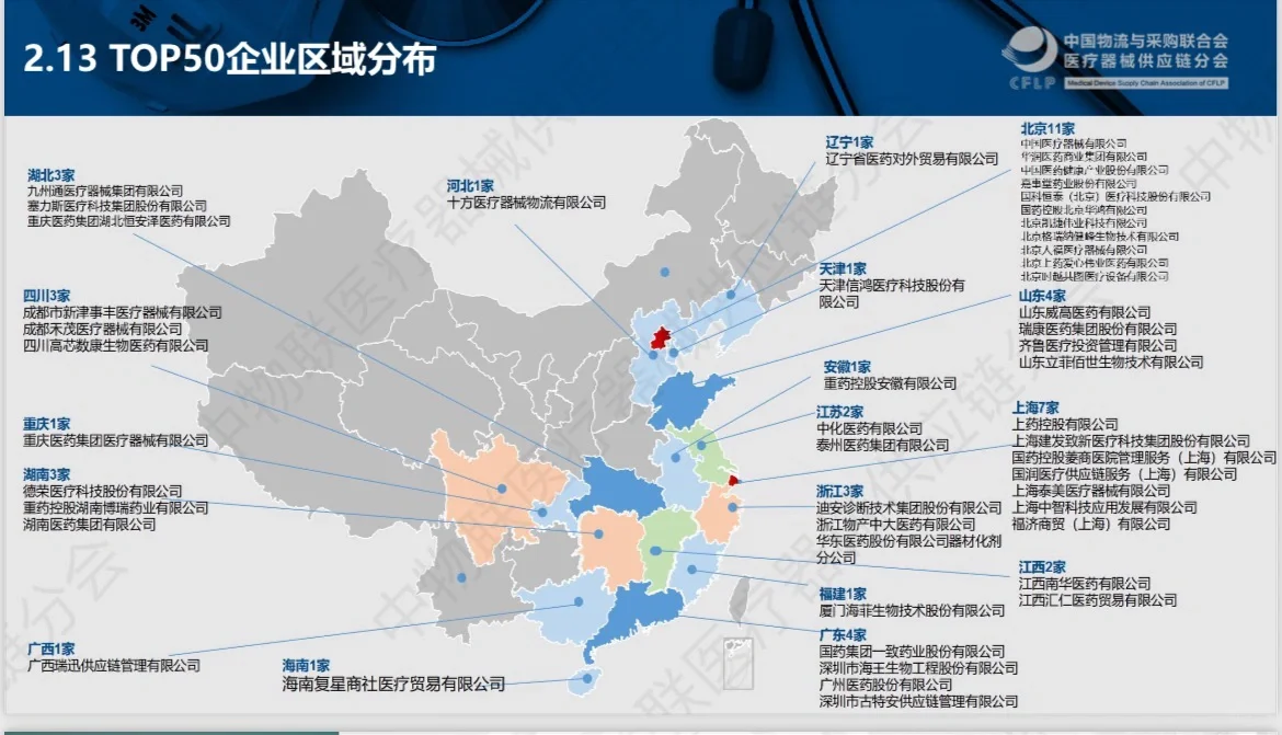 揭秘TOP50中国医疗器械企业的崛起与挑战！