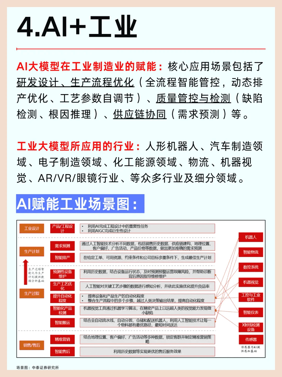 一篇解析:2025年AI大模型六大行业趋势