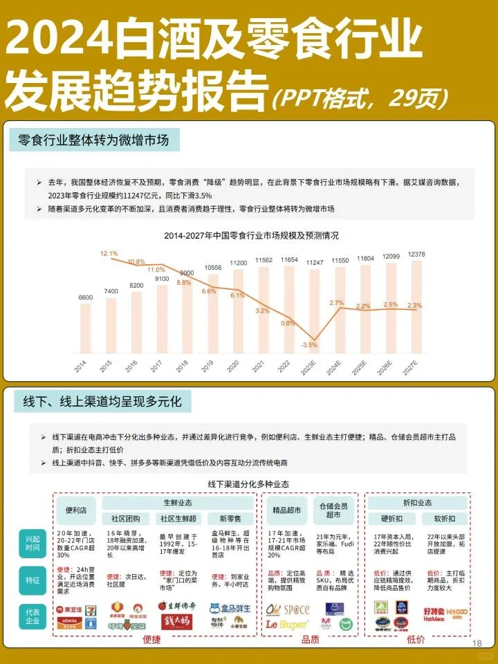 2024白酒及零食行业发展趋势报告