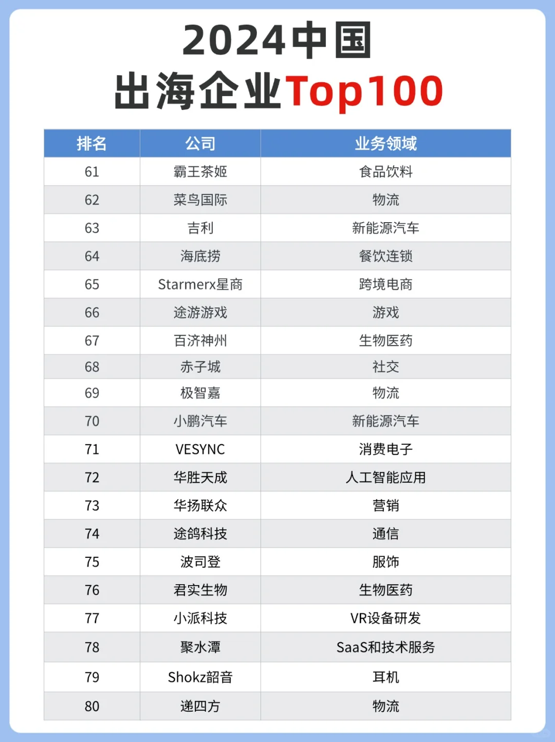 必看！2024中国出海企业TOP榜单！