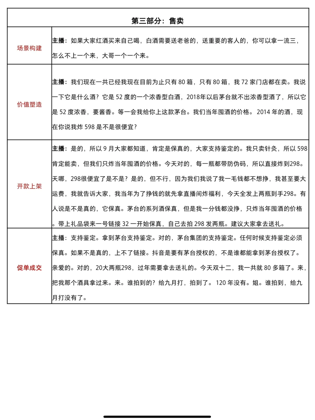 酒水类目通用脚本话术 | 每天学习一篇话术