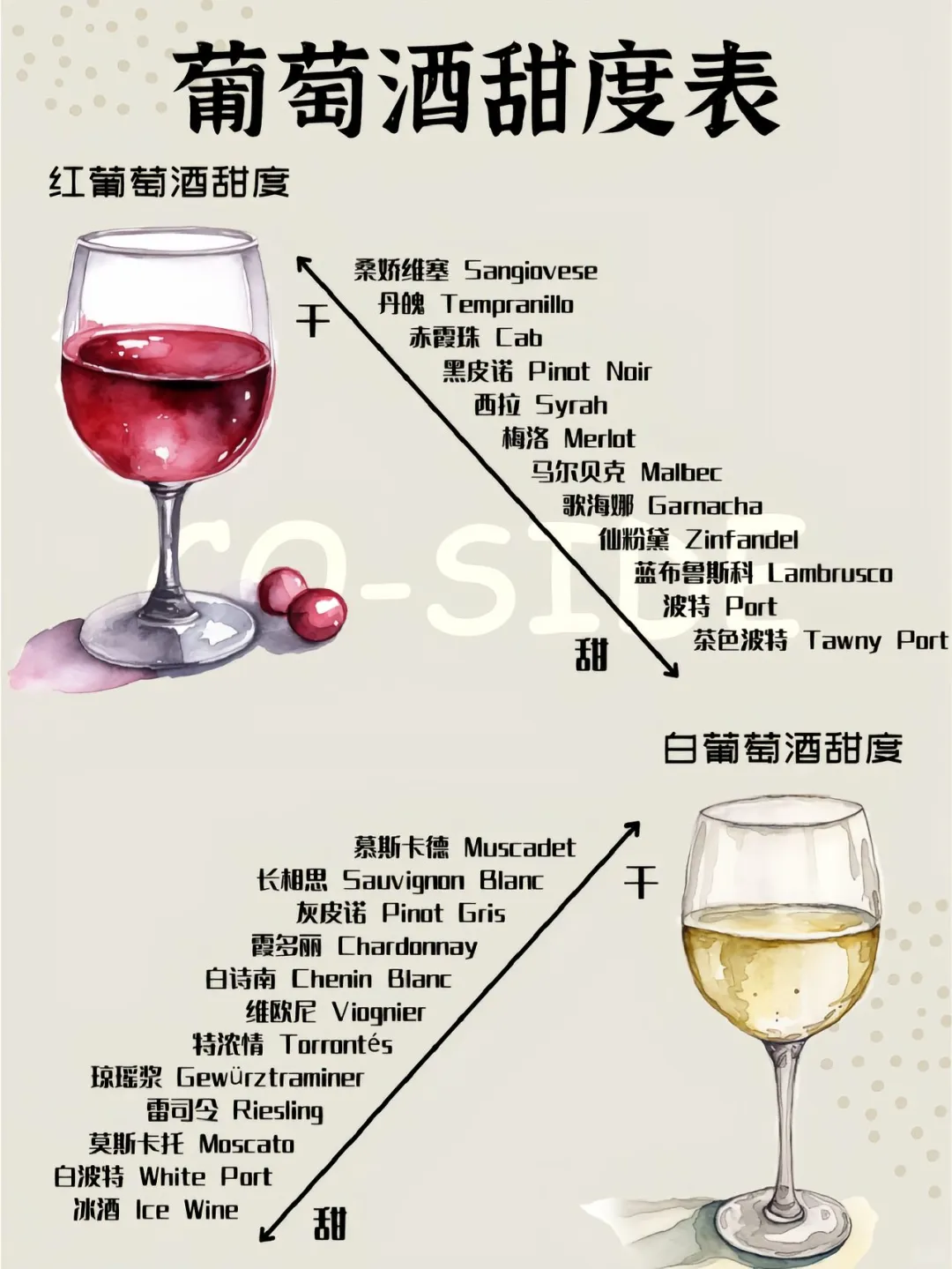 小白必看???一张图秒懂葡萄酒甜度