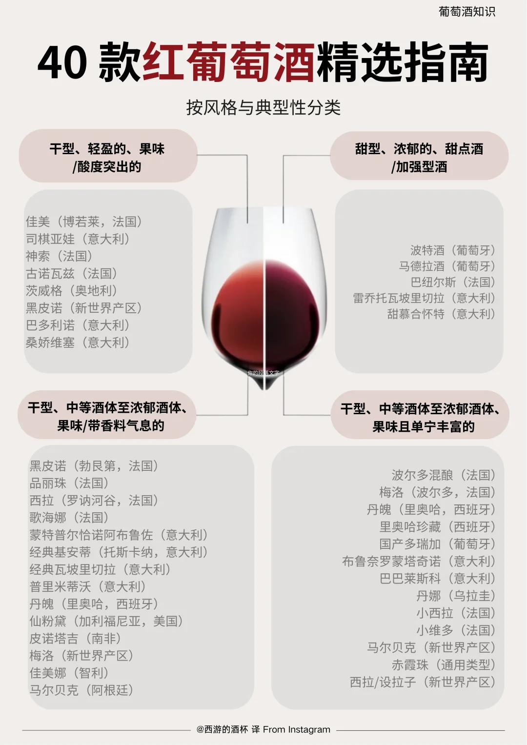 快速指南：40款红葡萄酒按风格与典型性分类